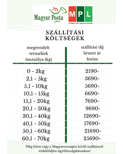 Szallitasi Es Fizetesi Informaciok